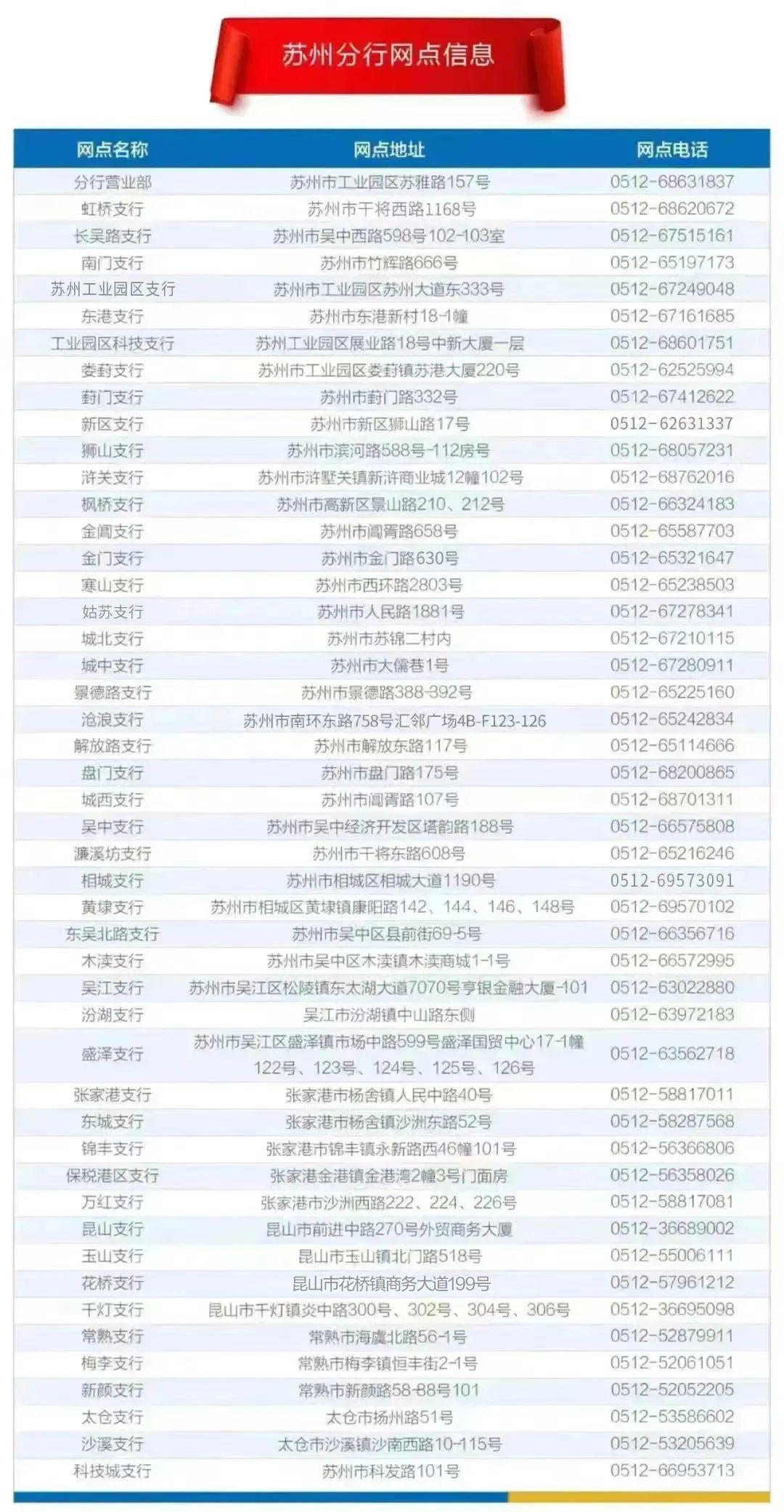 【线上招聘】江苏银行苏州分行