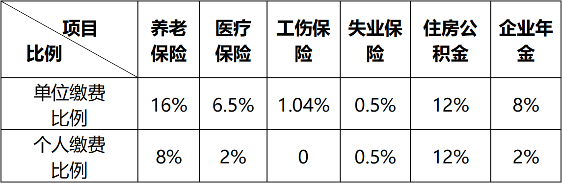 202209271664288548899860.png 截图20220927222156.png