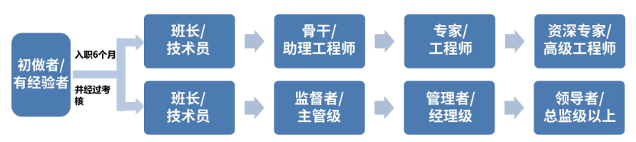 202203101646886379924322.png 202203101646886379924322.png